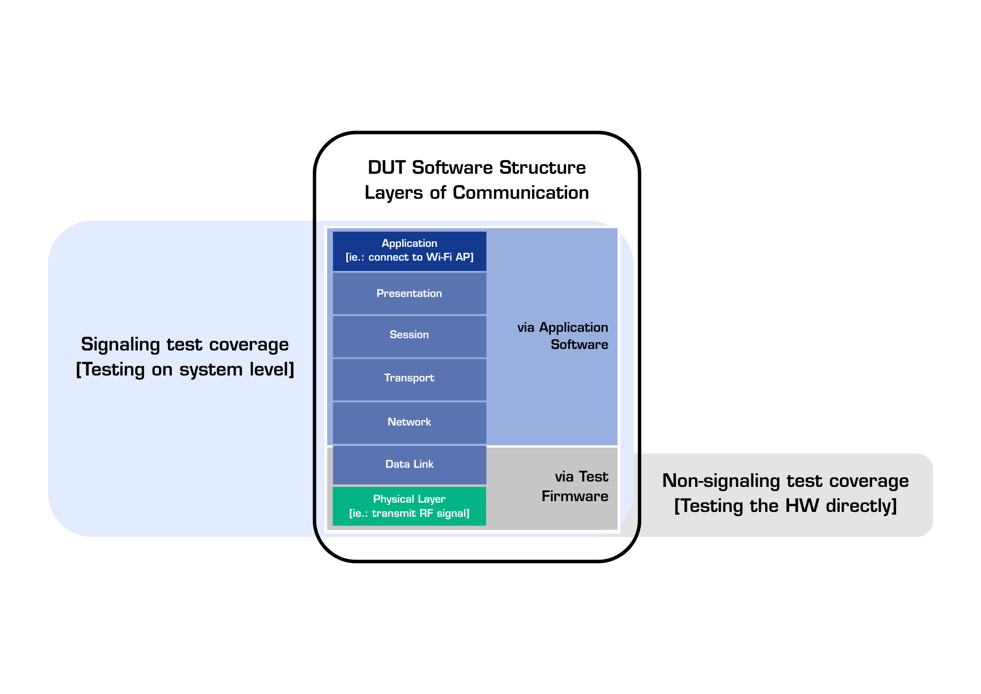 RF Testing page graphics v2
