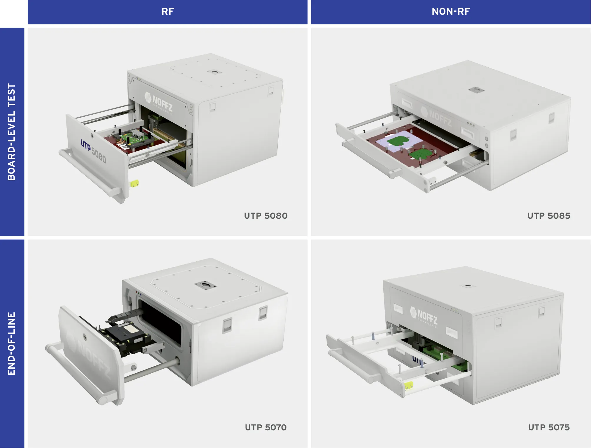 Adapter platform Matrix