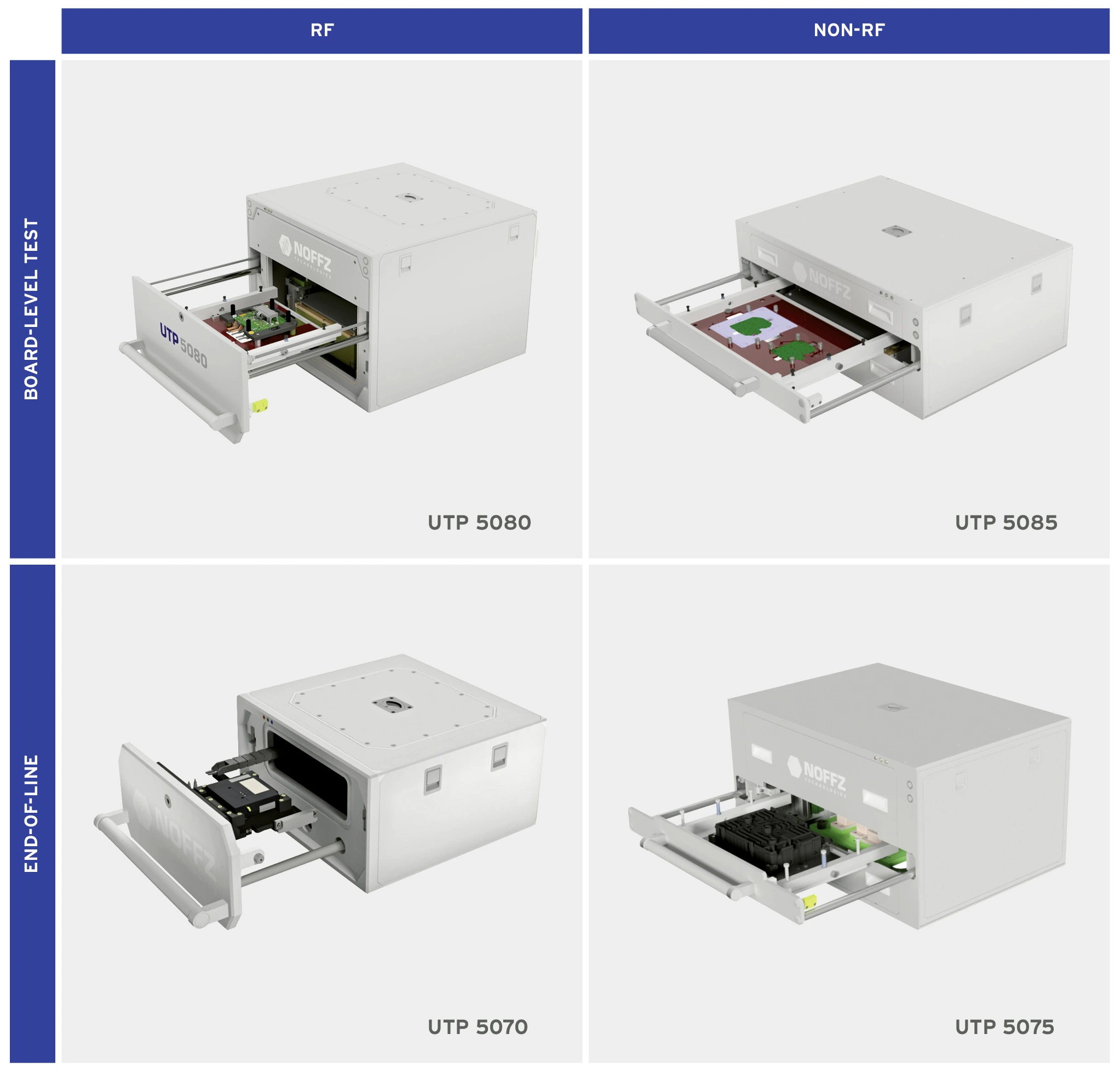 Adapter-Platform-Matrix
