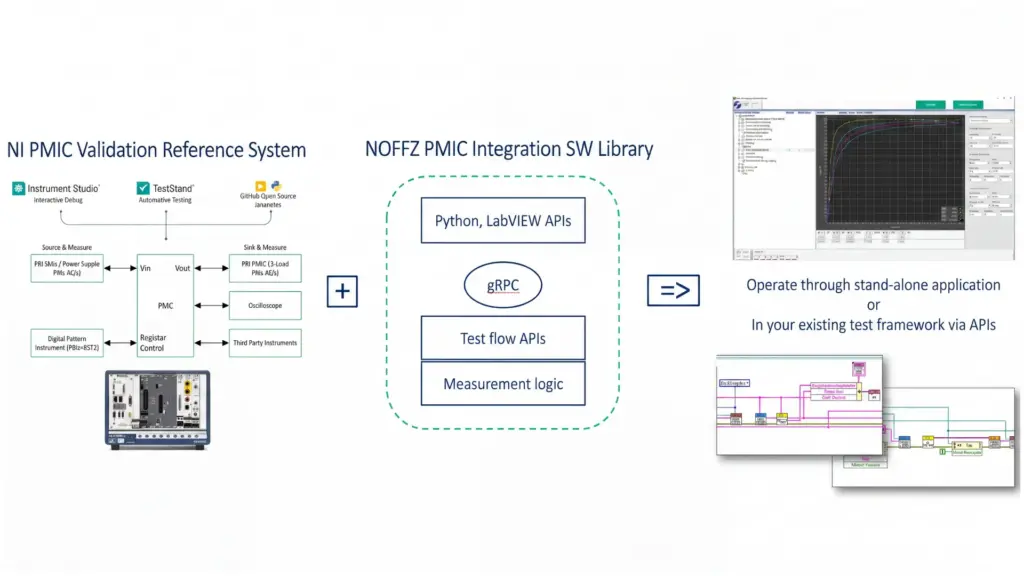 PMIC validation new1
