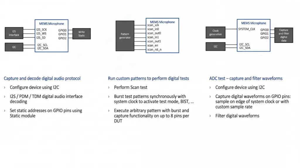 digital audio data test inst new2