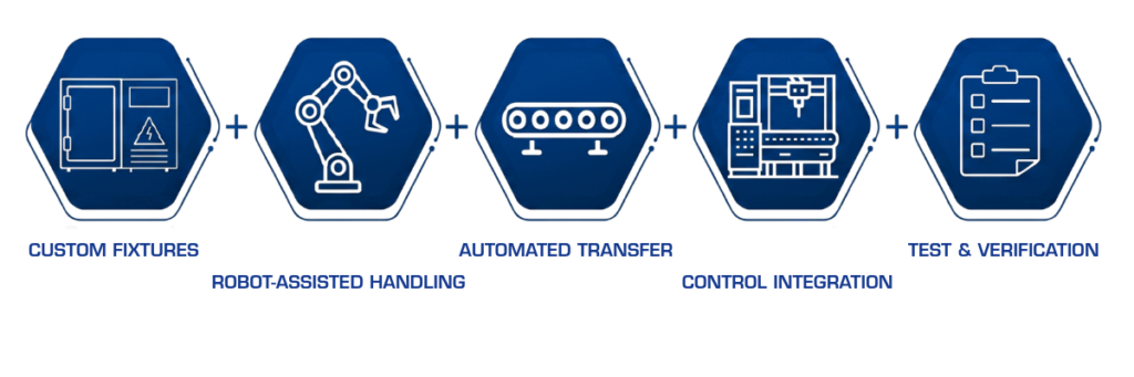 test automation3